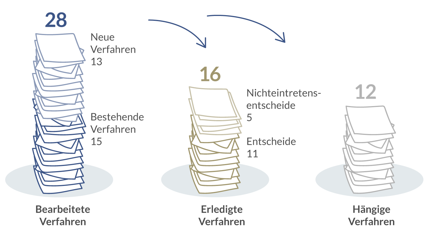 Verfahren Standeskommission 2022