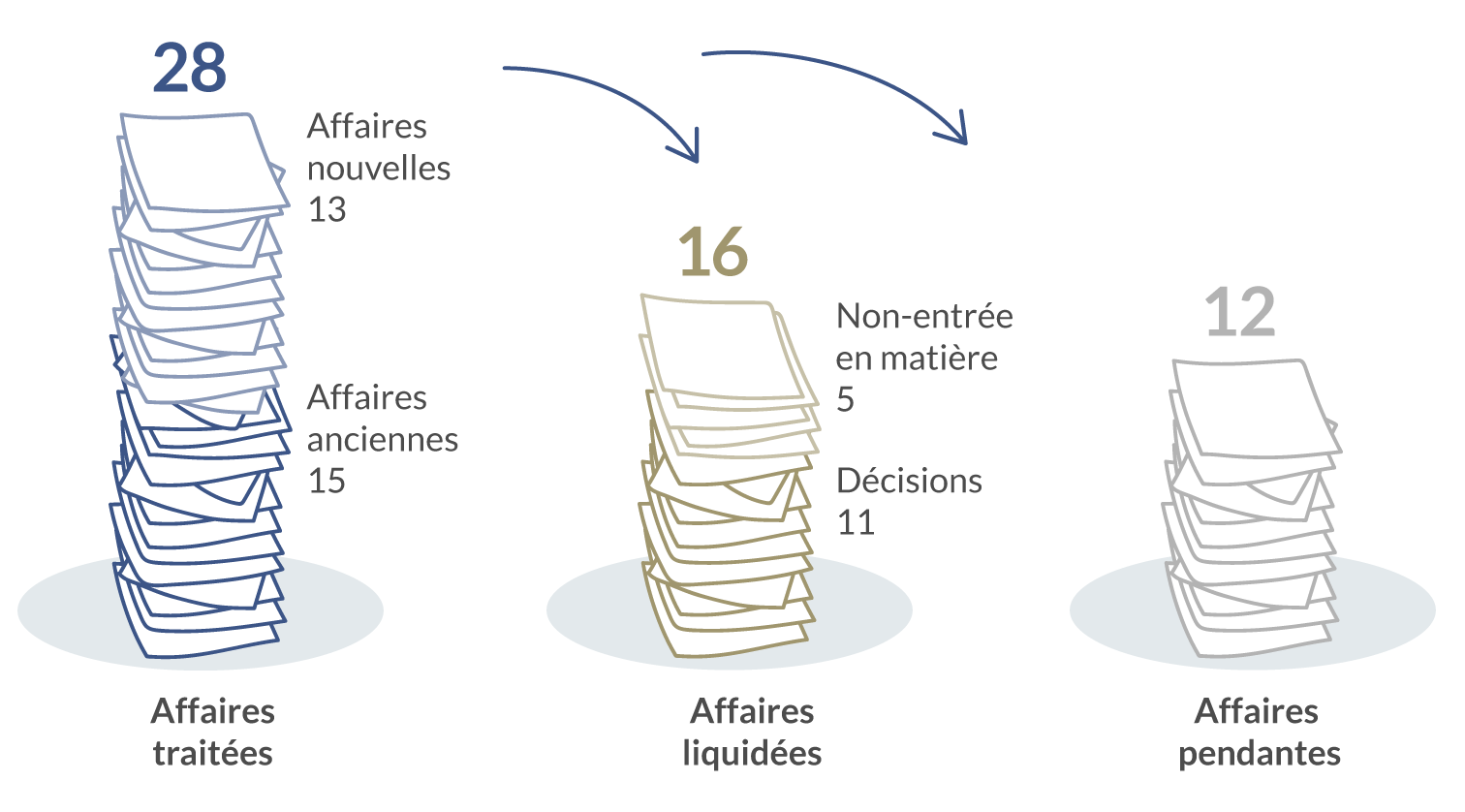 Procédures de la Commission de déontologie 2022